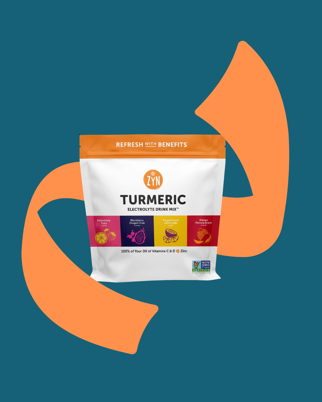 The Power of the 4Cs Bundle