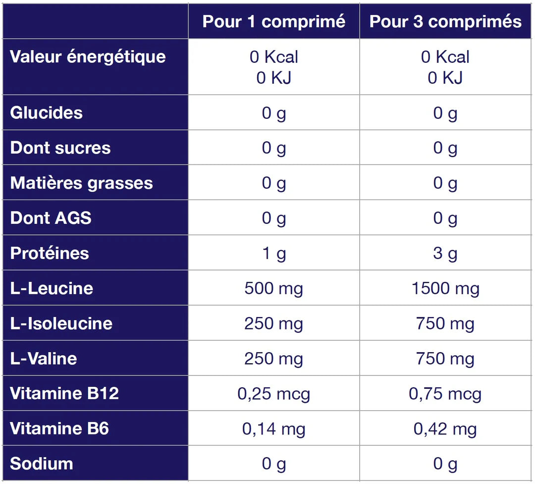 BCAA Tablets - 60 caps