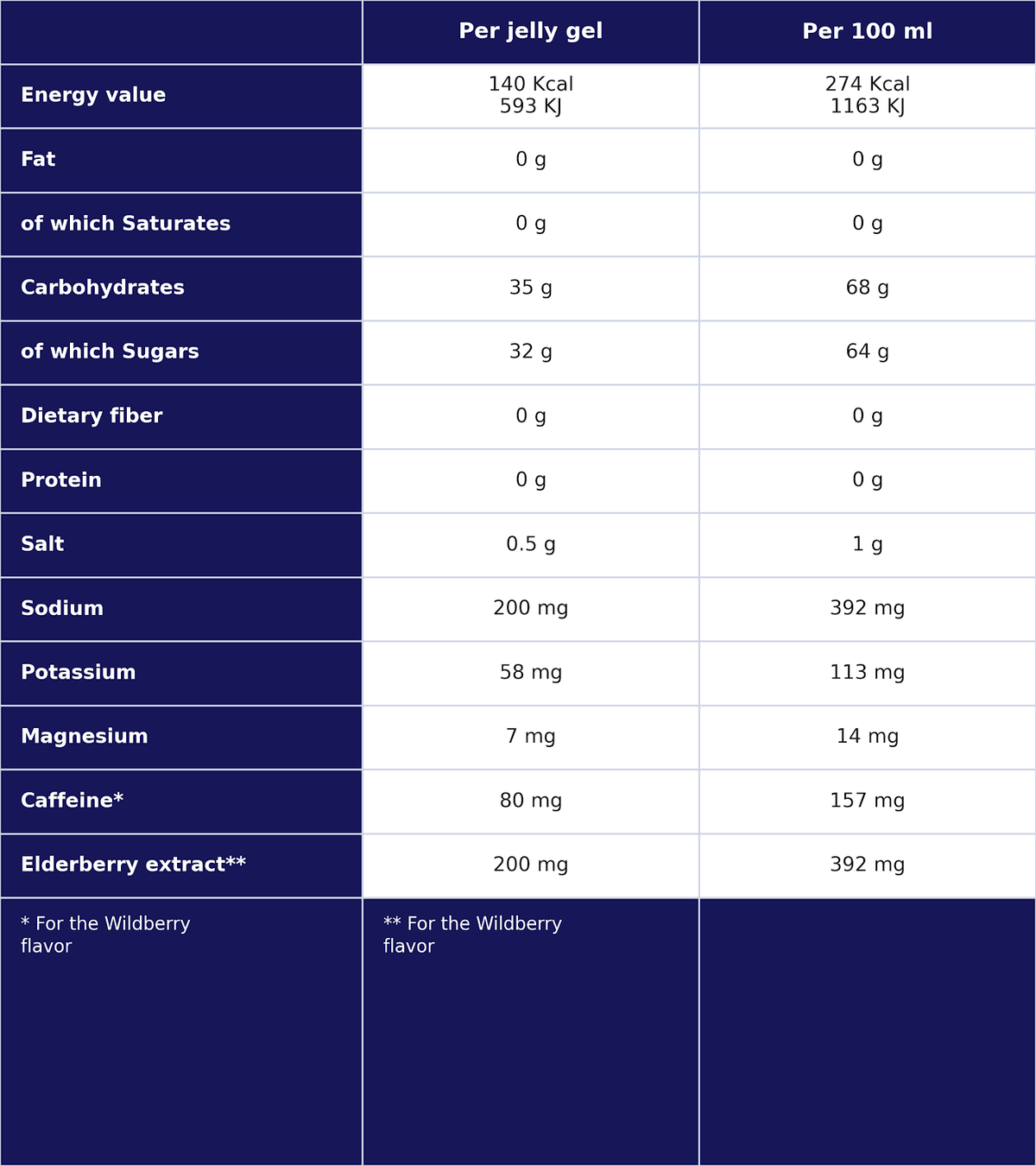 Energy Gel - 51g | Wild Berry
