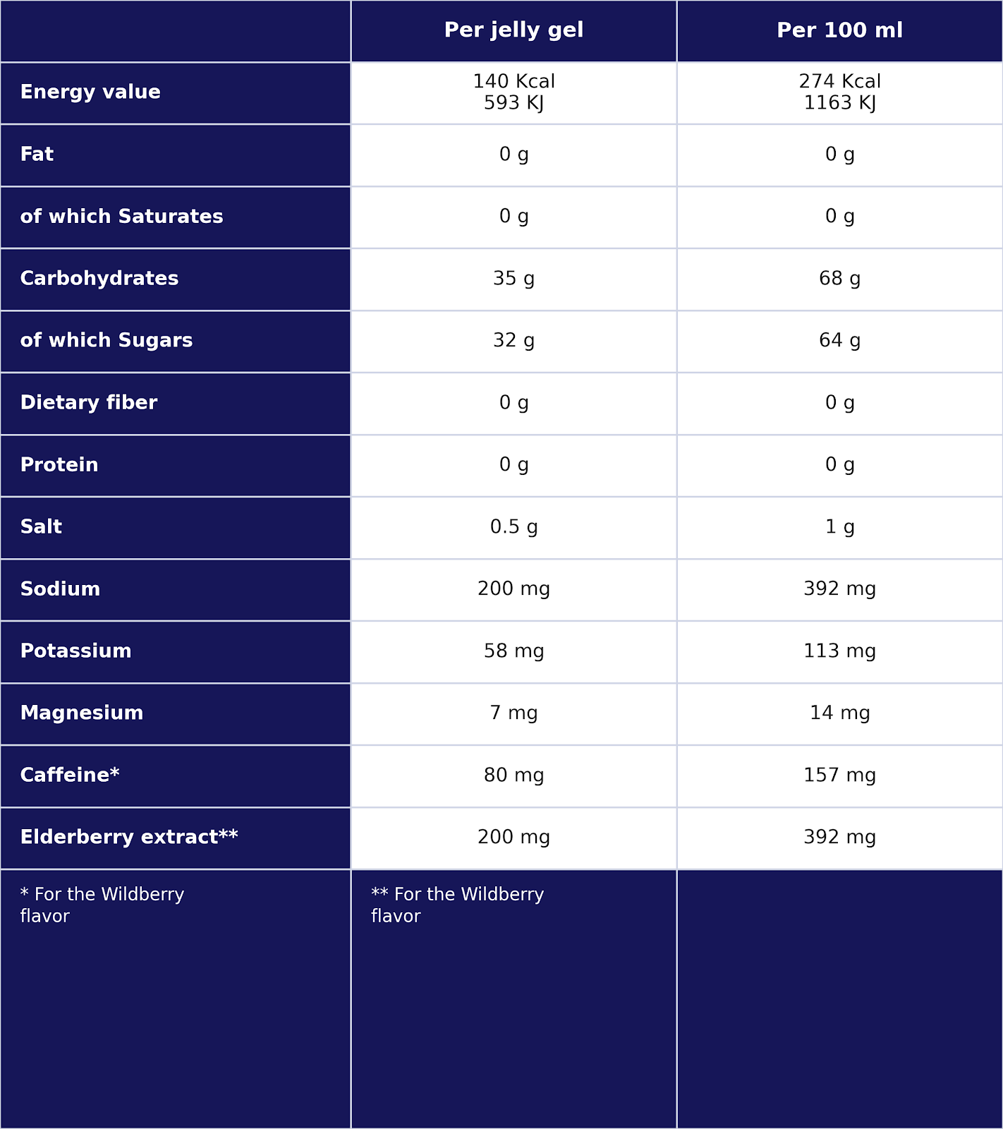 Energy Gel - 51g | Lemon Yuzu