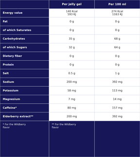 Energy Gel - 51g | Lemon Yuzu