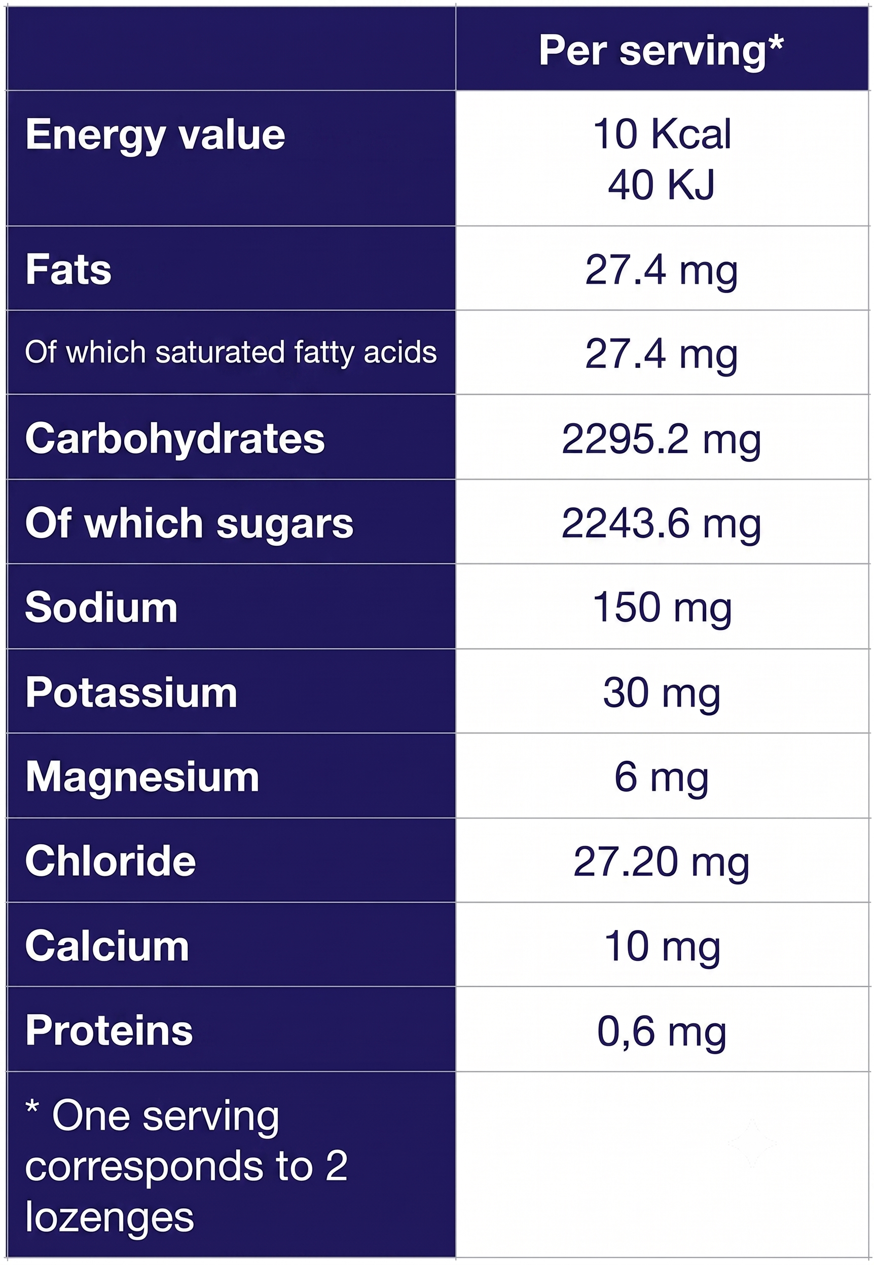 Electrolytes Chews - 60 Tablets | Neutral