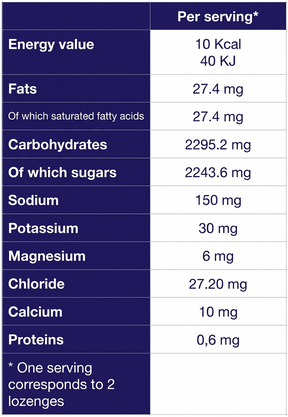 Electrolytes Chews - 60 Tablets | Neutral