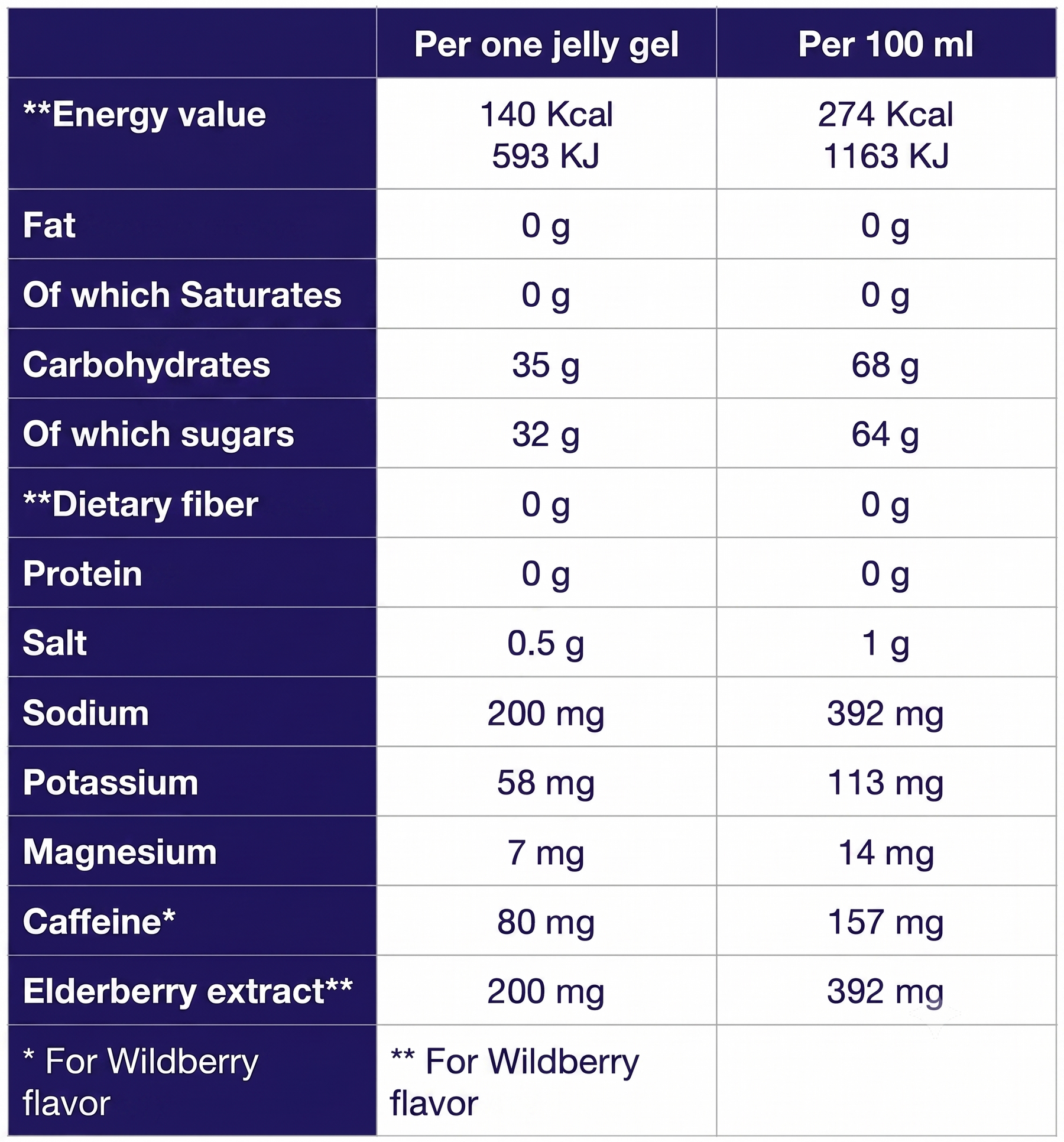 Energy Jelly Gel - 51g | Lemon Yuzu