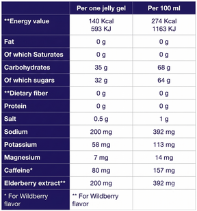 Energy Jelly Gel - 51g | Lemon Yuzu
