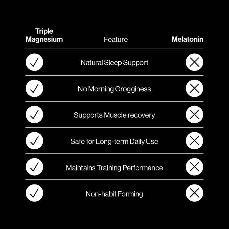 Triple Magnesium Professional Recovery Powder - 400g Pouch | Berry