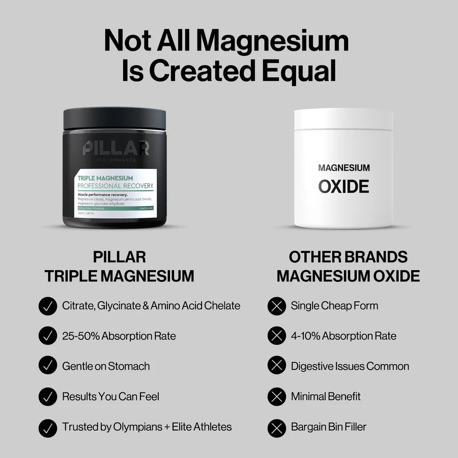 Triple Magnesium Professional Recovery Powder - 400g Pouch | Berry